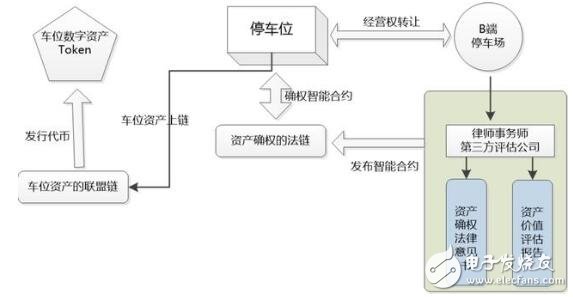 什么是ERC-721標準，可以用來做什么