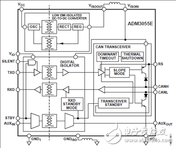 [原創] ADI ADM3055ECAN物理層收發器解決方案