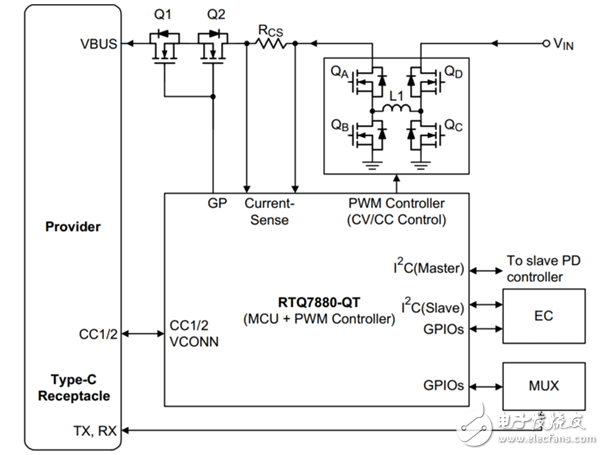 大聯大控股通過汽車電子標準認證的Richtek RTQ7880-QT產品特性