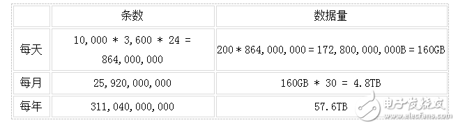 硬核干貨！海量日志分析技術，聽說IT達人都想知道……