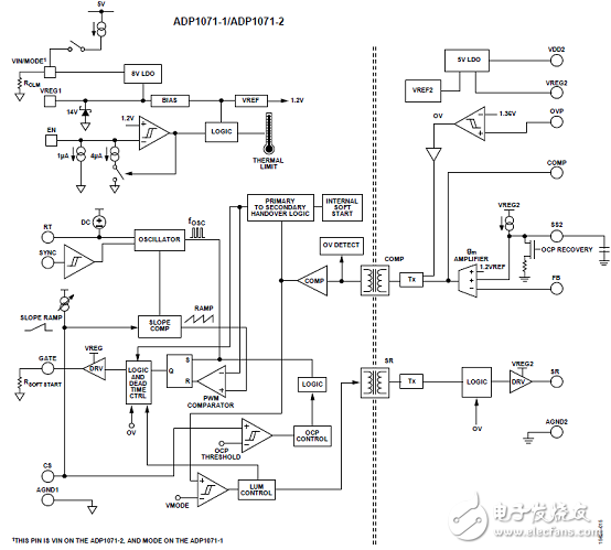 [原創] ADI ADP1071－1／Couplers隔離功能反激控制器解決方案