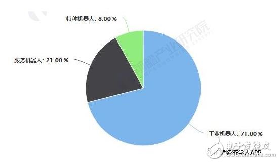 分析我國機器人行業(yè)發(fā)展的三大特點