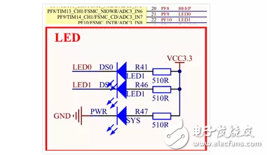 簡要分析Thread的通用GPIO設(shè)備驅(qū)動
