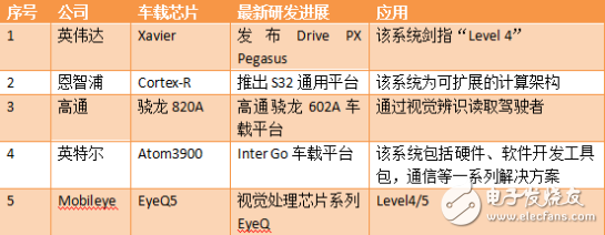 我國(guó)智能汽車(chē)專(zhuān)利強(qiáng)國(guó)之路任重道遠(yuǎn) 