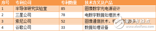 我國(guó)智能汽車(chē)專(zhuān)利強(qiáng)國(guó)之路任重道遠(yuǎn) 
