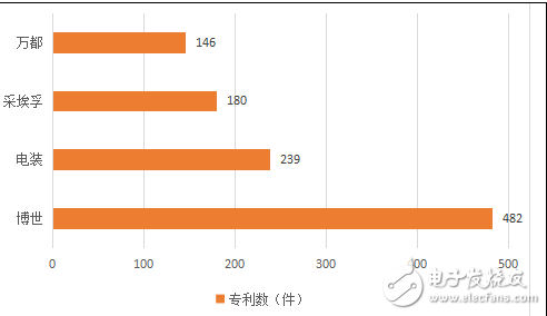 我國(guó)智能汽車(chē)專(zhuān)利強(qiáng)國(guó)之路任重道遠(yuǎn) 