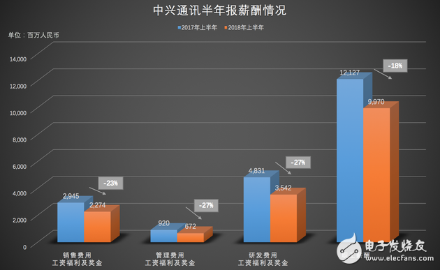 解禁百日 復(fù)蘇幾何 押注5G 中興有何戰(zhàn)略？