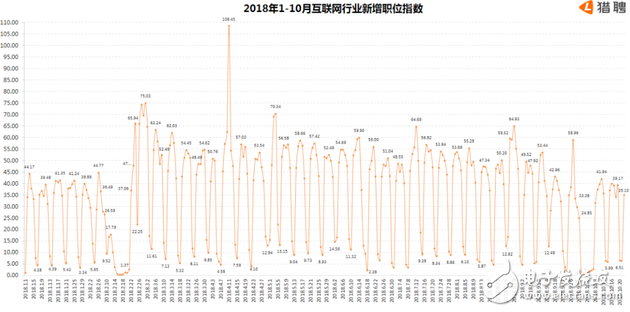 “互聯網寒冬”三家巨頭紛紛減員
