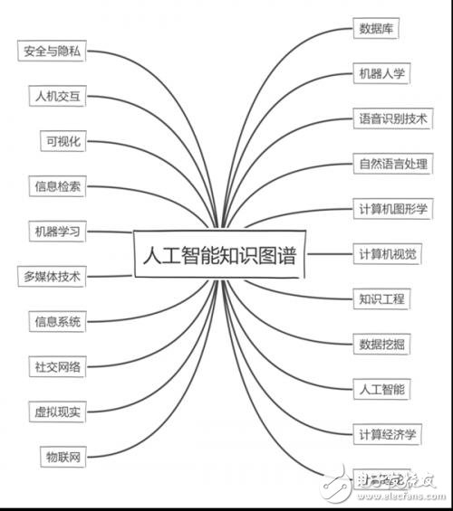 我國(guó)AI領(lǐng)域全球最具影響力機(jī)構(gòu)前100有哪些機(jī)構(gòu)？