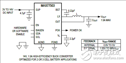 [原創] Maxim MAX77503 1．5A 94%效率降壓轉換器解決方案