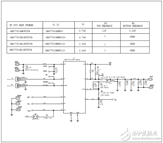 [原創] Maxim MAX77503 1．5A 94%效率降壓轉換器解決方案