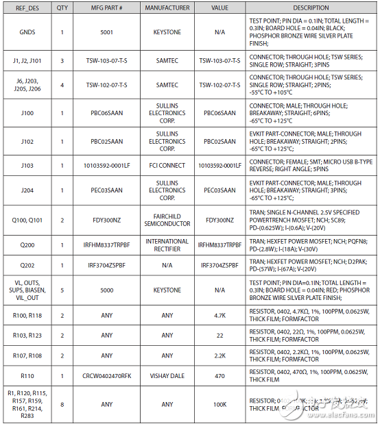 [原創] Maxim MAX77503 1．5A 94%效率降壓轉換器解決方案