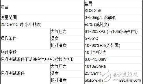 水下電溶解氧傳感器和湯淺溶解氧傳感器詳細(xì)對比