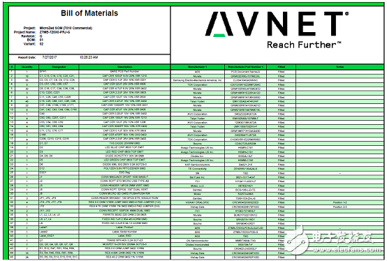 詳解Avnet公司的MicroZed開發(fā)板，主要用在云端