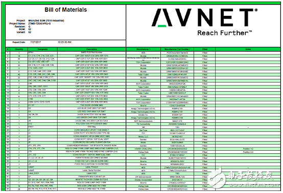詳解Avnet公司的MicroZed開發(fā)板，主要用在云端