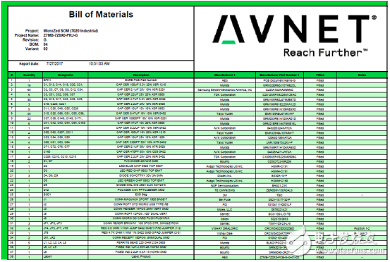 詳解Avnet公司的MicroZed開發(fā)板，主要用在云端