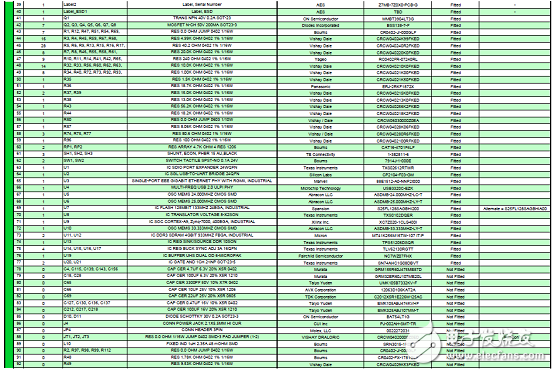 詳解Avnet公司的MicroZed開發(fā)板，主要用在云端