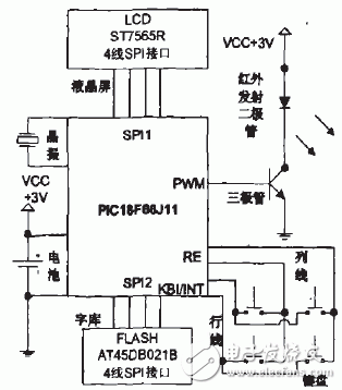 如何通過PIC單片機(jī)設(shè)計(jì)一款多媒體終端遙控器？