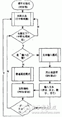 如何通過PIC單片機(jī)設(shè)計(jì)一款多媒體終端遙控器？