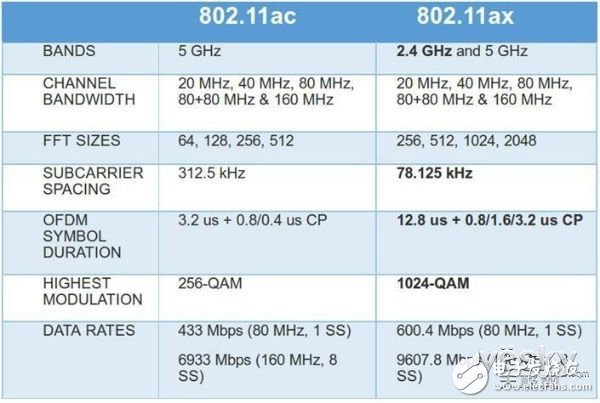 第六代WiFi技術的802.11ax，具備哪些功能