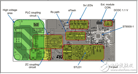 [原創(chuàng)] ST ST8500全可編PLC調(diào)制解調(diào)器片上系統(tǒng)(SoC)開發(fā)方案