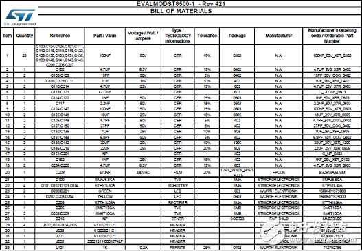[原創(chuàng)] ST ST8500全可編PLC調(diào)制解調(diào)器片上系統(tǒng)(SoC)開發(fā)方案