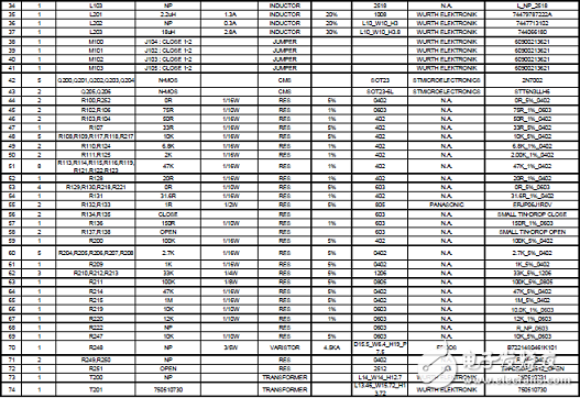 [原創(chuàng)] ST ST8500全可編PLC調(diào)制解調(diào)器片上系統(tǒng)(SoC)開發(fā)方案