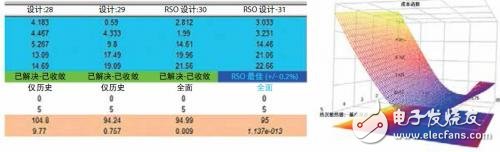 電子產(chǎn)品熱設(shè)計(jì)領(lǐng)域面臨的以下 10 個(gè)關(guān)鍵難題