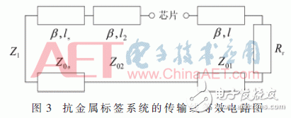 設計應用超高頻（UHF）的小型無源屬射頻識別（RFID）電子標簽天線