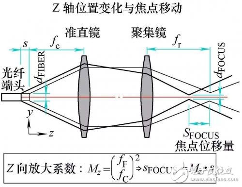 關(guān)于三維激光切割的簡(jiǎn)單剖析