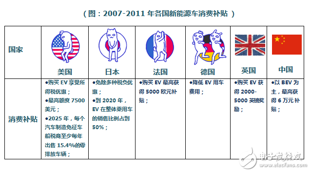 新能源汽車的動(dòng)力來源發(fā)展歷程回顧 