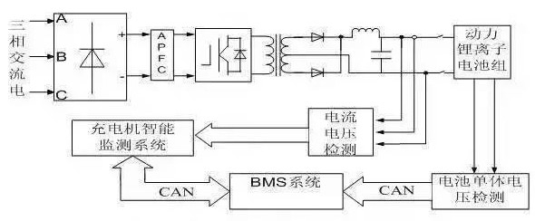 BMS的構成、功能及智能充電機充電系統的設計與應用