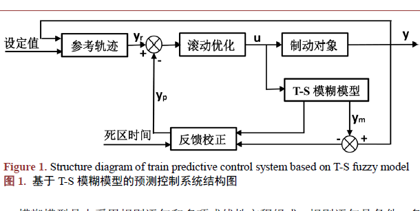 基于T-S模糊模型的預(yù)測(cè)控制算法在城軌列車(chē)制動(dòng)控制中的應(yīng)用