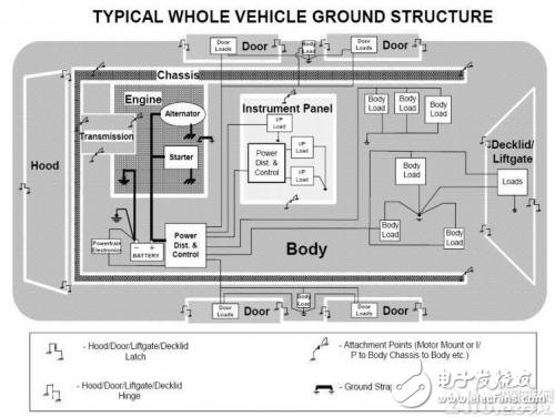根治電磁兼容問題 地偏移測試與整車系統接地設計