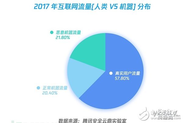 2018互聯網安全十大趨勢總結