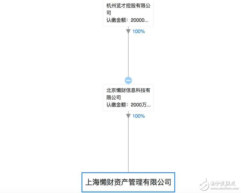 賈躍亭失信 債主追到美國，14.8億美元股權和4套豪宅凍結 