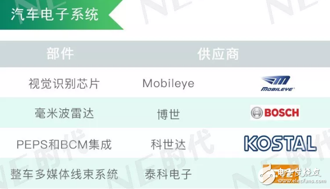 整理 增程式SUV-理想智造ONE 供應商