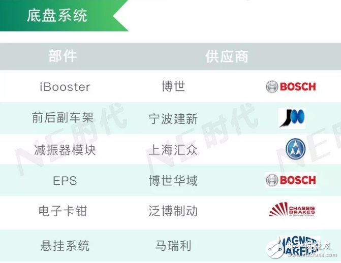 整理 增程式SUV-理想智造ONE 供應商