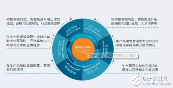 夯實基礎是我國制造企業(yè)當前發(fā)展的第一要務
