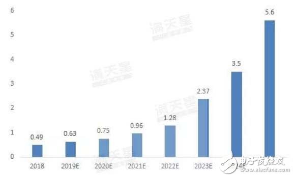 4D打印的5大特點助力智能制造成為新焦點