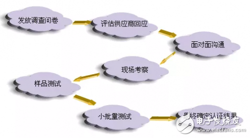 華為是怎么對待供應商的？