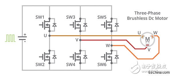 高精度的嚴格控制回路能讓BLDC電機在許多領域發揮出色的優勢