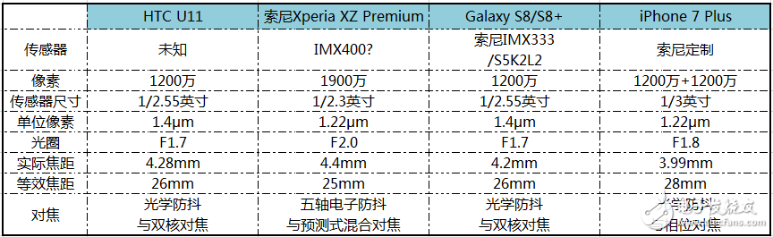 索尼XZ Premium測(cè)評(píng)像素達(dá)1200萬(wàn)在邊緣劣化上比iPhone還要明顯