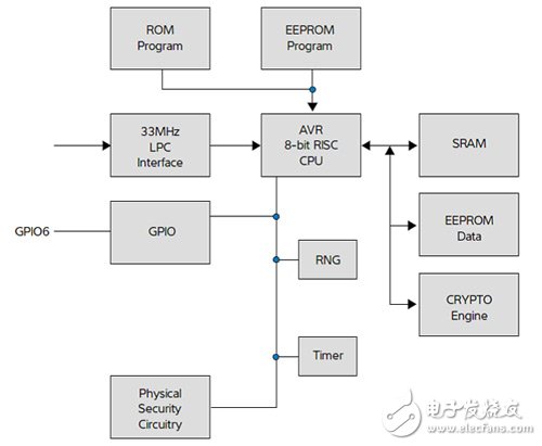物聯網滿足嵌入式系統需求