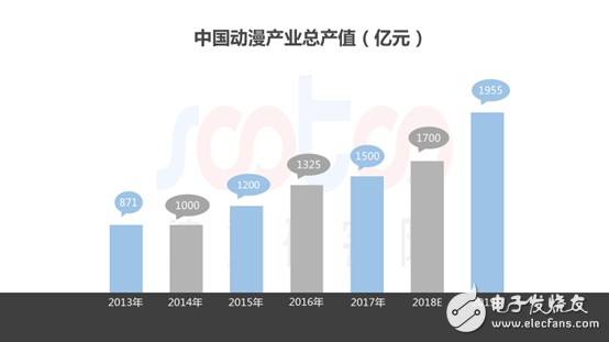 速途研究院：2018年中國(guó)動(dòng)漫行業(yè)研究報(bào)告