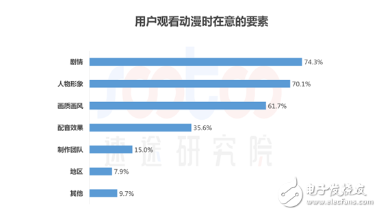 速途研究院：2018年中國(guó)動(dòng)漫行業(yè)研究報(bào)告