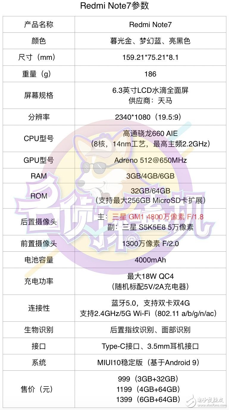 紅米R(shí)edmi Note7：生死看淡，死磕性價(jià)比的“小金剛”?