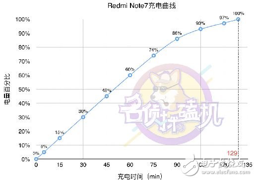 紅米Redmi Note7：生死看淡，死磕性價比的“小金剛”?