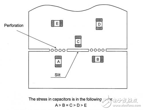 電源PCB設(shè)計(jì)時(shí)應(yīng)注意什么問(wèn)題