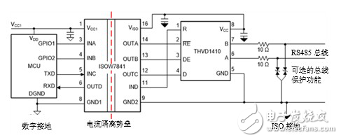 隔離型RS－485收發器的七大設計問題匯總